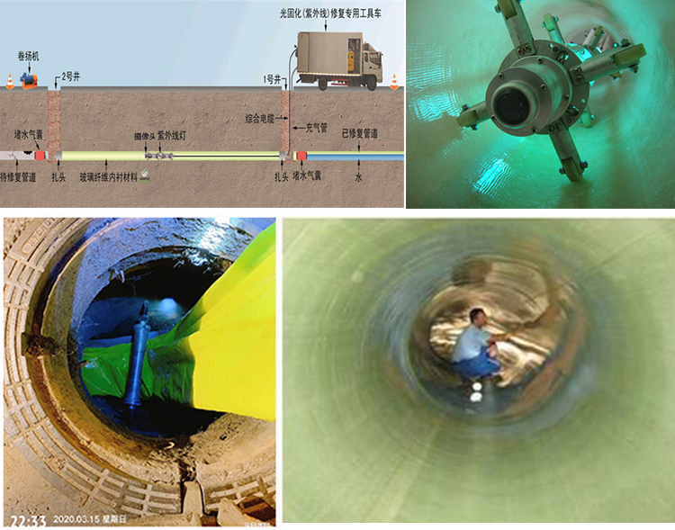 闽清UV-CIPP内衬修复