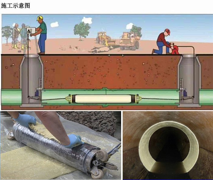 闽清管道局部点状修复